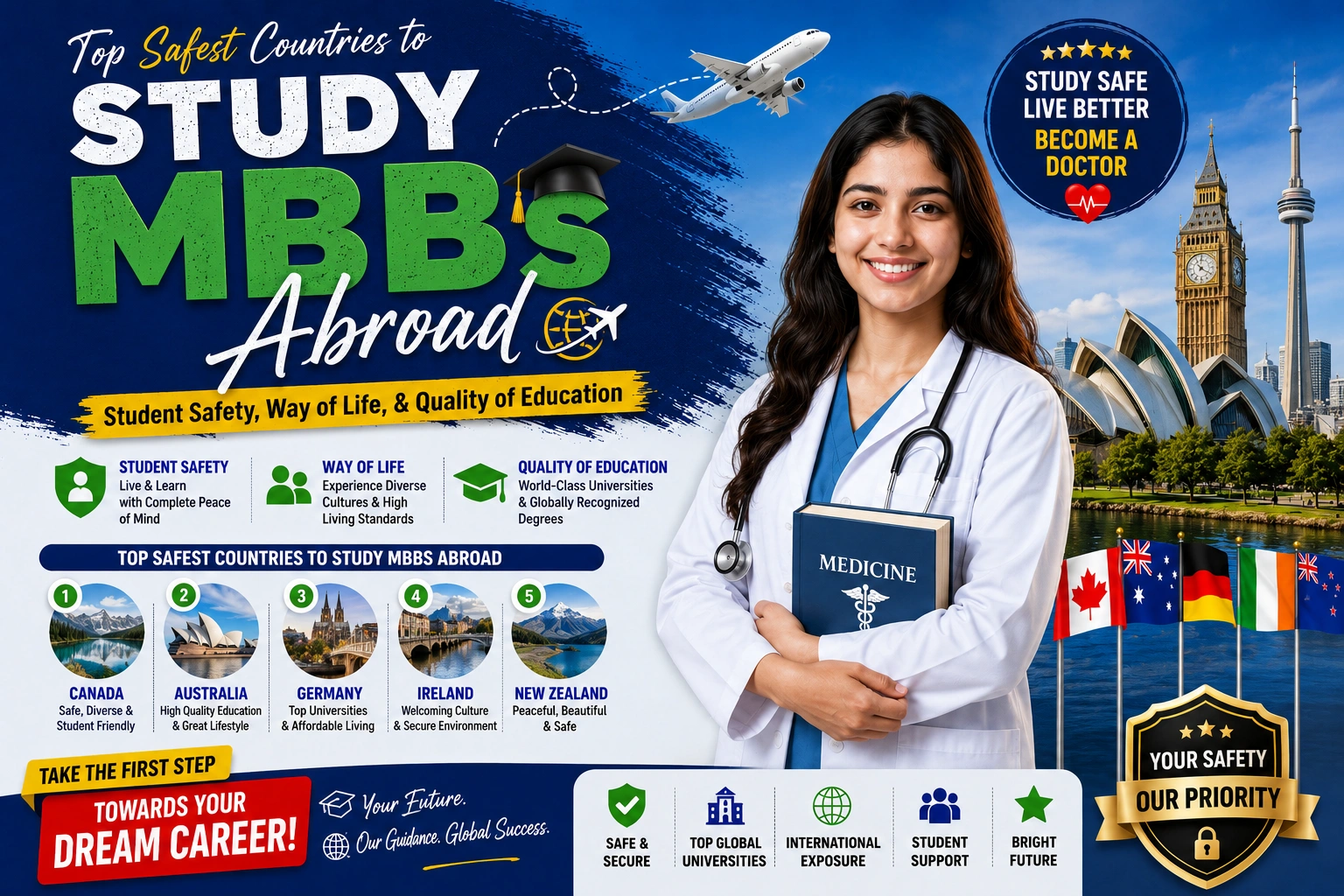 Top Safest Countries to Study MBBS Abroad: Student Safety, Way of Life, & Quality of Education